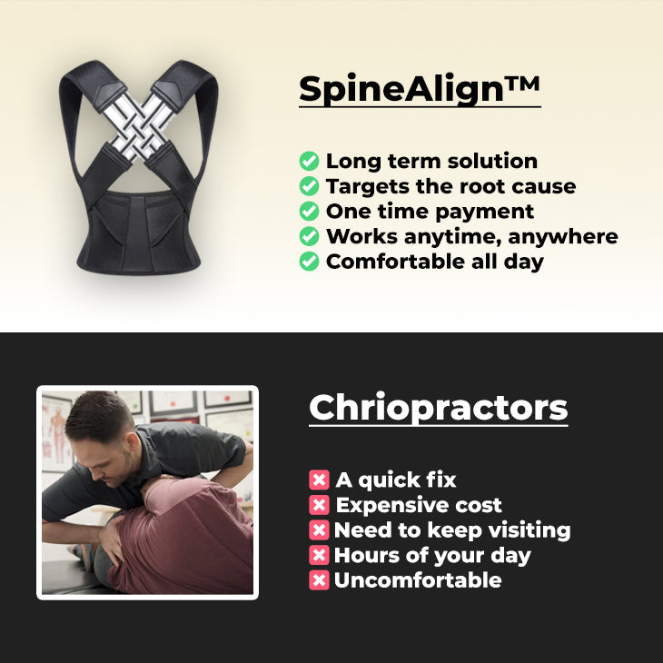 SpineAlign™ - Fiks holdningen din på sekunder